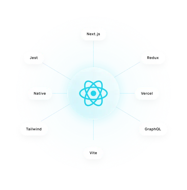 React.js