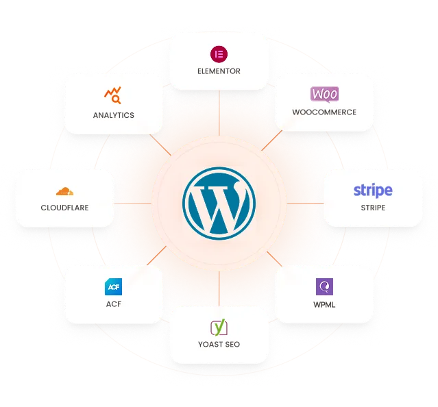 WordPress